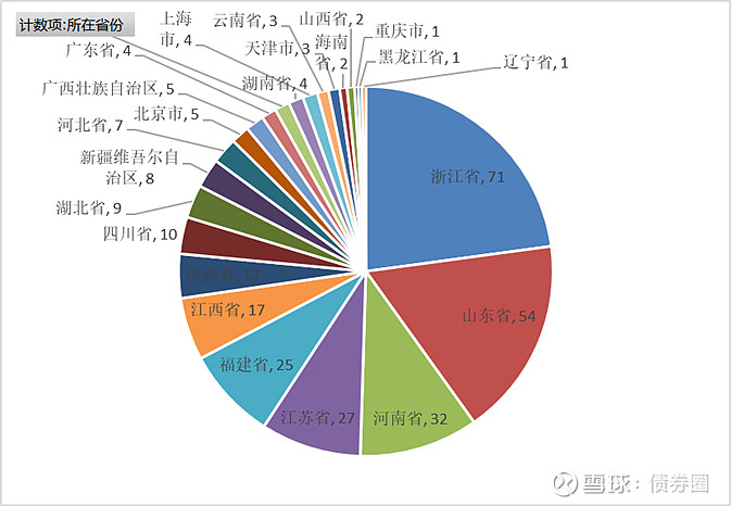 “分类化债”应关注重点省份的强分化性|融资平台发展转型观察①