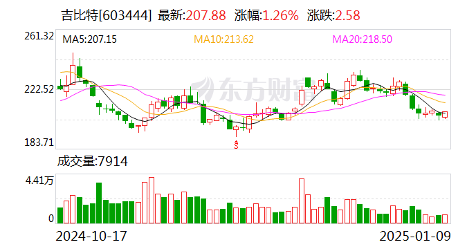 统一股份：1月15日召开董事会会议