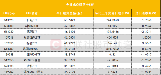 方正科技录得8天5板