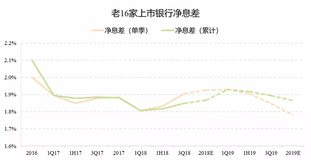 平安人寿两度举牌银行股 或看中高股息特征
