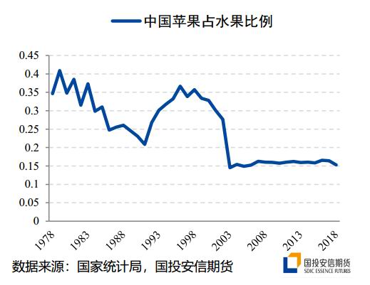 （2025年1月16日）今日苹果期货最新价格查询