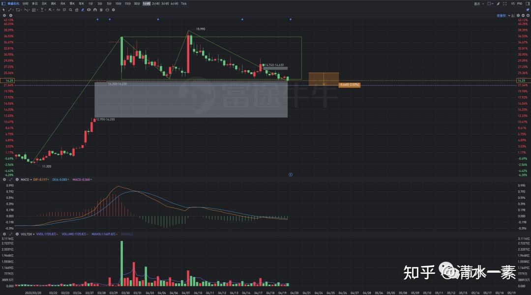 寒武纪盘中大幅跳水 一度跌破600元大关