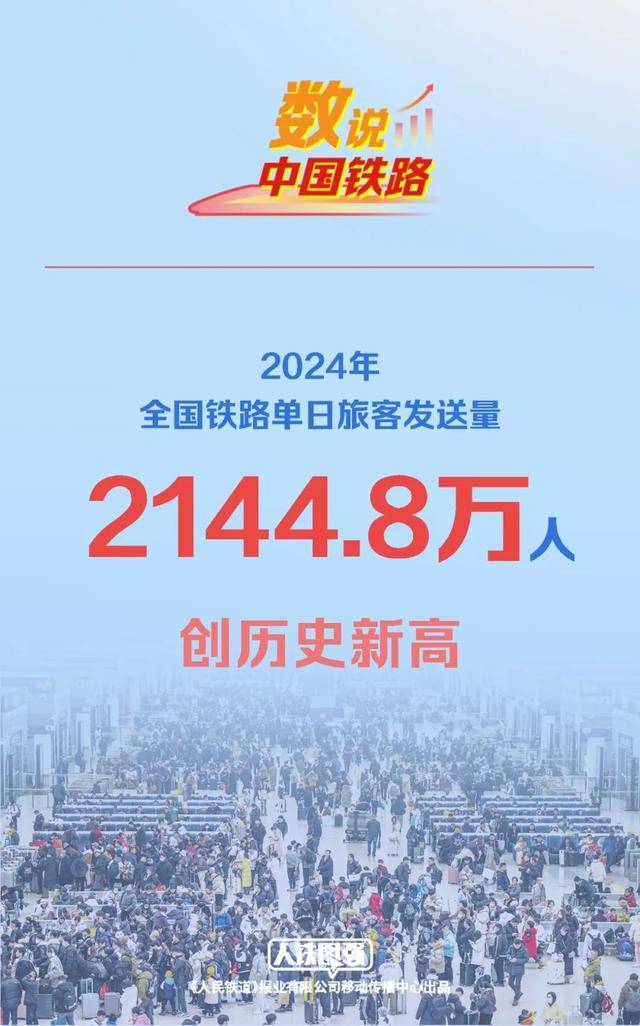 国家铁路局：2024年全国铁路客货运量均创历史同期新高