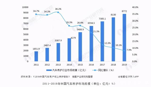 美容行业市场发展现状及供需格局、投资态势分析2025_人保有温度,人保护你周全