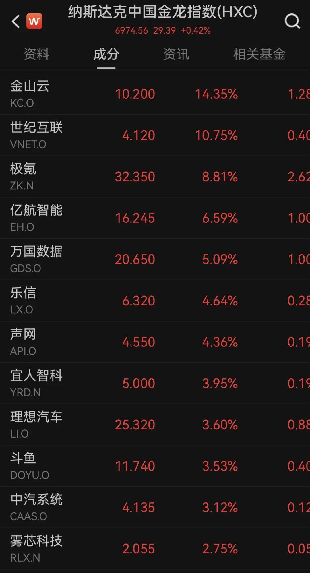 深夜！中概股、比特币大涨！