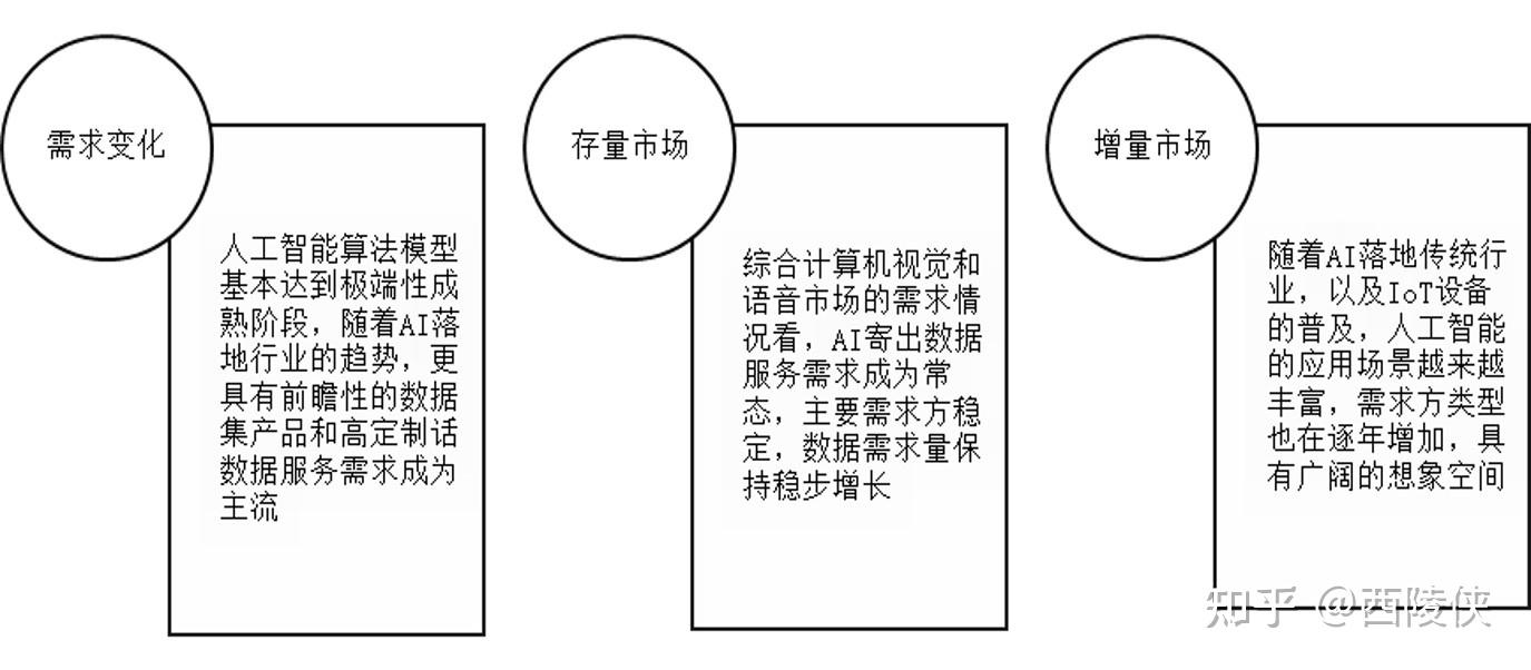 解读2024中国经济年报|专访刘陈杰：提高投资效益要抓住全球人工智能发展浪潮