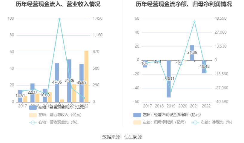 京能置业：预计2024年度净利润为-1.3亿元到-9000万元