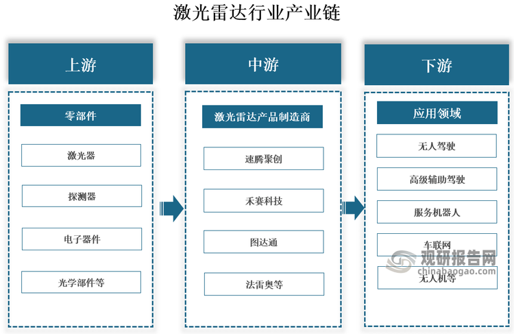 百诺环境（873232）：拟购买浙江聚创方舟科技有限公司23.8%的股权