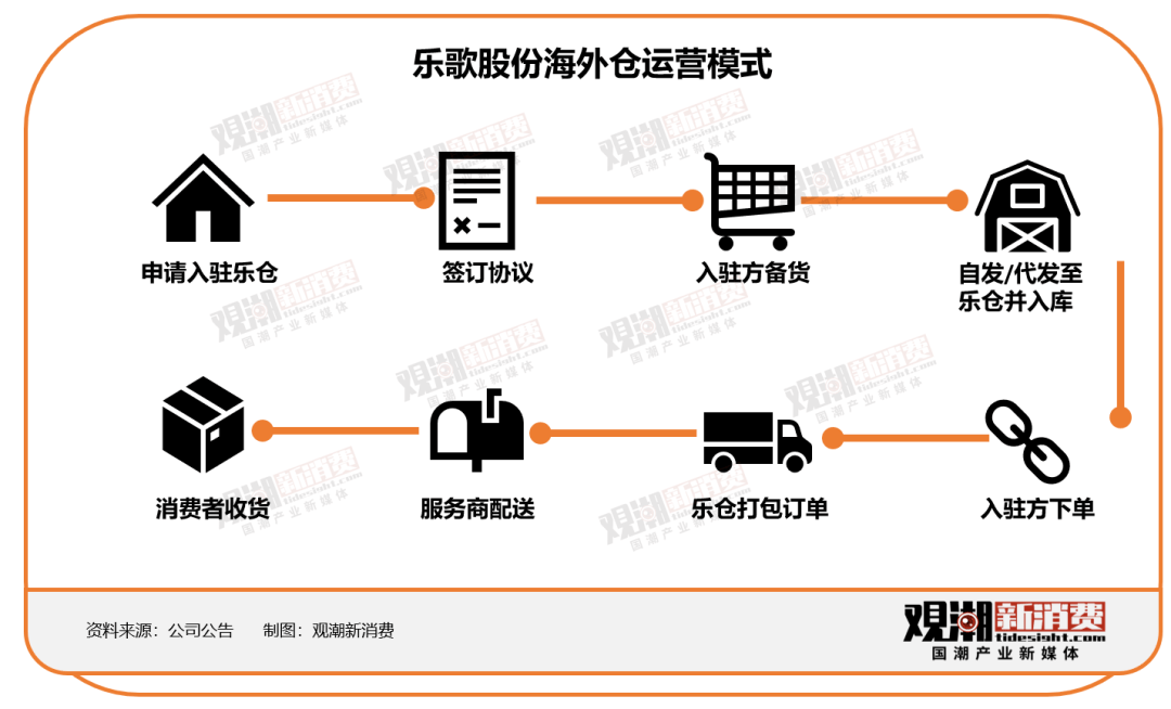 北辰实业：预计2024年年度净利润为约-26.85亿元到约-33.41亿元