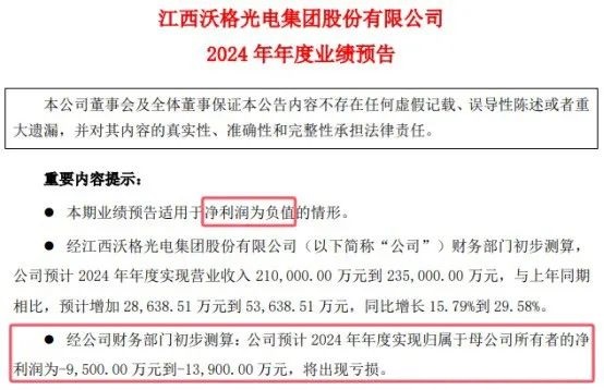 北辰实业：预计2024年年度净利润为约-26.85亿元到约-33.41亿元