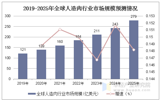 2025光伏系统行业市场未来发展方向及前景预测分析_人保服务,人保财险 