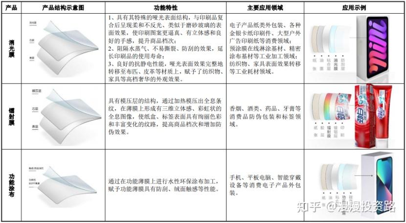 德冠新材获得发明专利授权：“一种BOPE消光膜及其制备方法”
