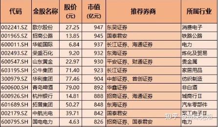 券商今日金股：3份研报力推一股（名单）