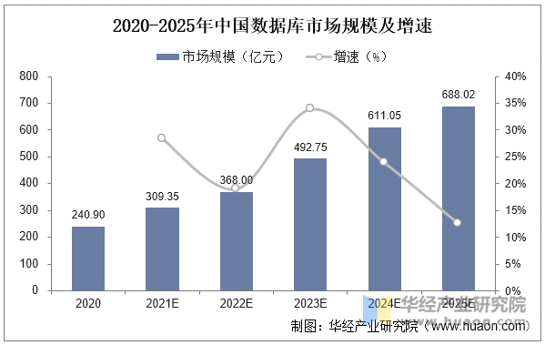 人保车险,人保服务_2025电影行业发展现状及市场规模、竞争格局分析