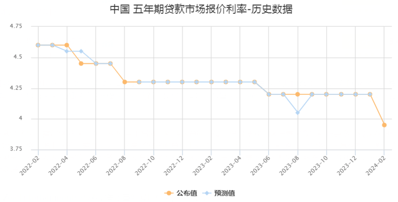 开年LPR维持不变，短期降息必要性下降！| 债圈大家说01.20