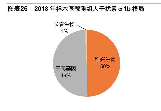 三元生物：2024年净利同比预增61.36%―103.82%