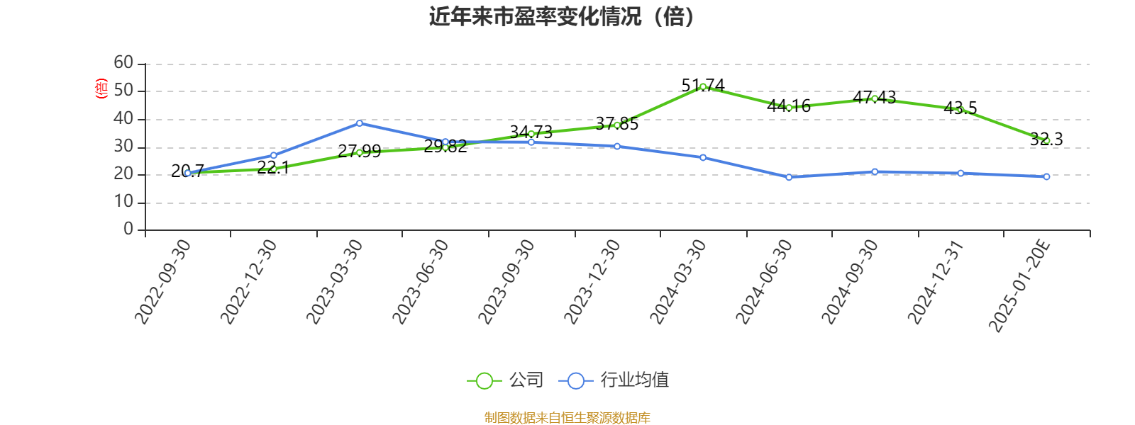 申华控股：2024年净利预计为3500万元至5250万元 将扭亏为盈