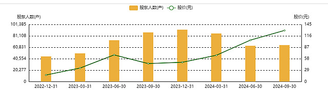 违规多减持了0.42% “大牛股”新易盛实控人被罚没3149.9万元