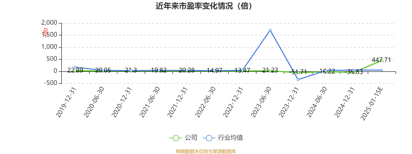 泉为科技：预计2024年度净利润亏损9600万元~1.35亿元