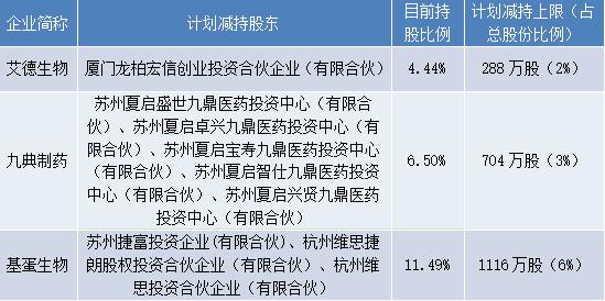 恒瑞医药1亿元在山东新设子公司