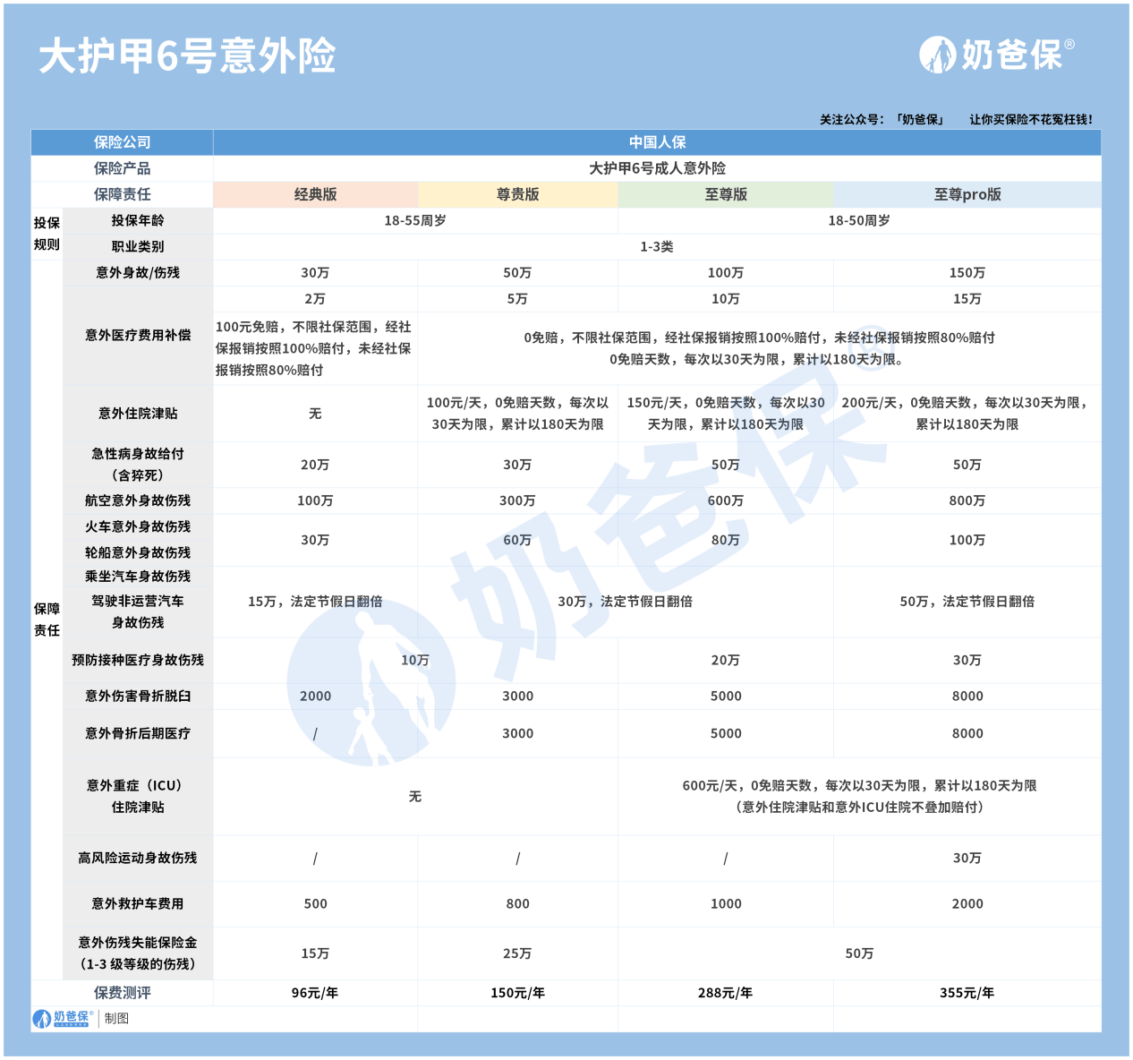 2025年中国食盐行业现状与发展趋势分析_拥有“如意行”驾乘险，出行更顺畅！,人保有温度