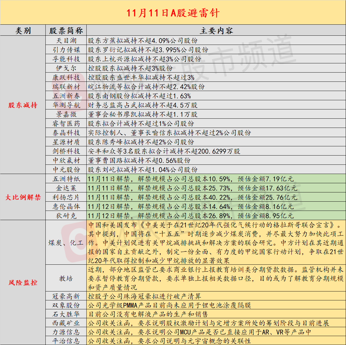 直销行业深度发展研究与“十五五”企业投资战略规划 行业产品类别与结构_人保伴您前行,人保车险