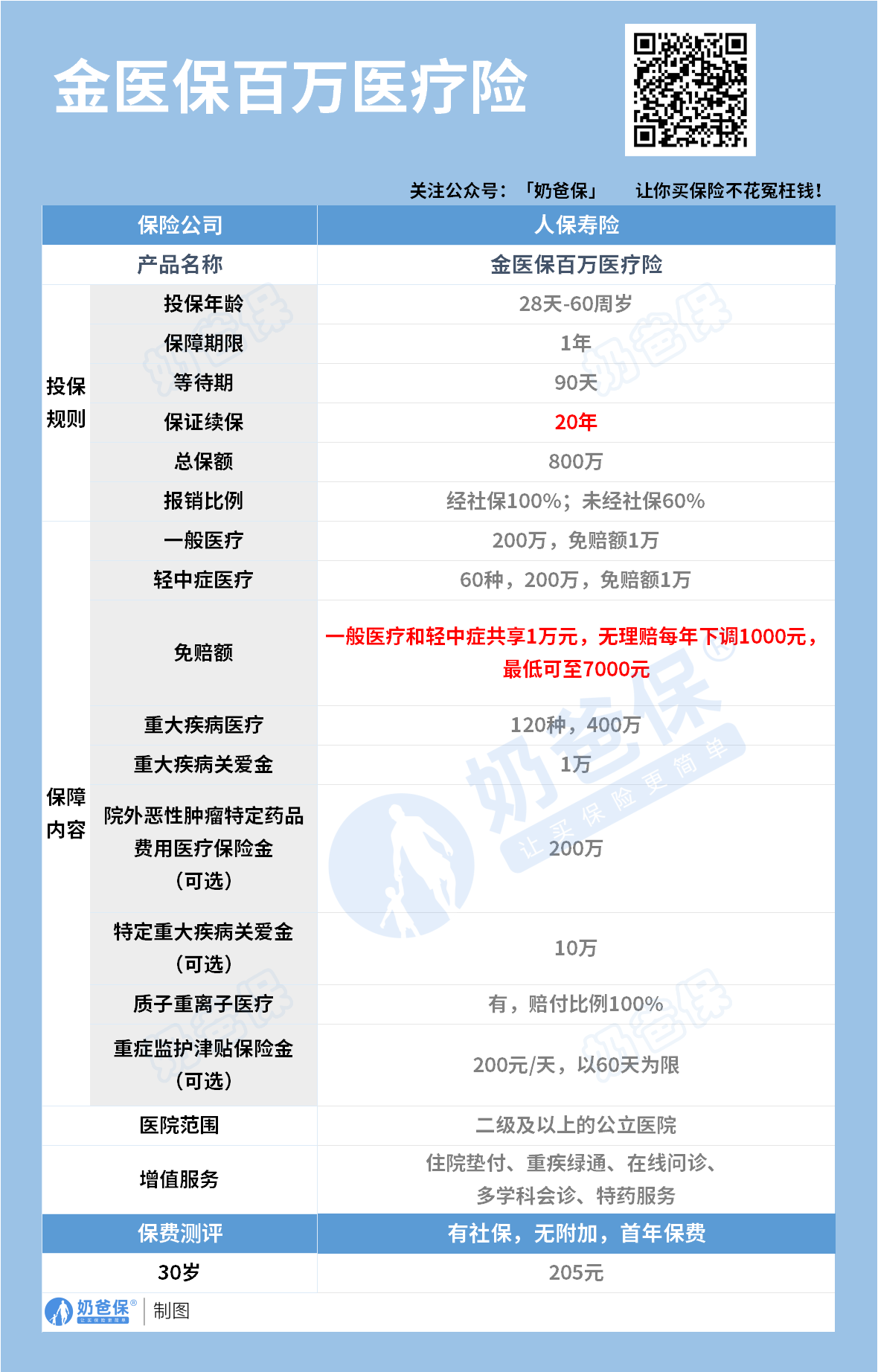 人保车险   品牌优势——快速了解燃油汽车车险,人保伴您前行_儿童医疗行业市场供需格局及未来趋势分析2025