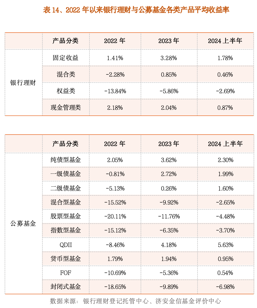 稀缺，公募基金重仓的业绩暴增股来了！