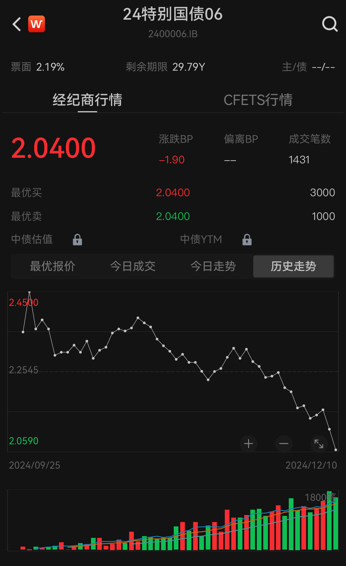 “二永债”仍有较大规模到期 2025年银行续发压力不减