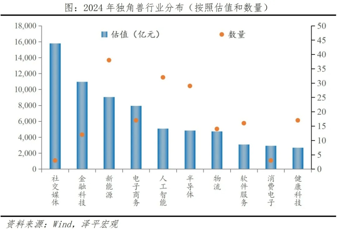 公募基金扎堆布局五大行业 30只重仓股业绩预增