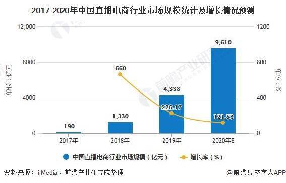 2025乳酸产业链上下游发展现状及企业竞争格局分析_人保车险   品牌优势——快速了解燃油汽车车险,人保服务 