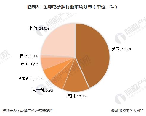 保险有温度,人保车险_2025共享平台行业市场发展现状及竞争格局、未来前瞻分析
