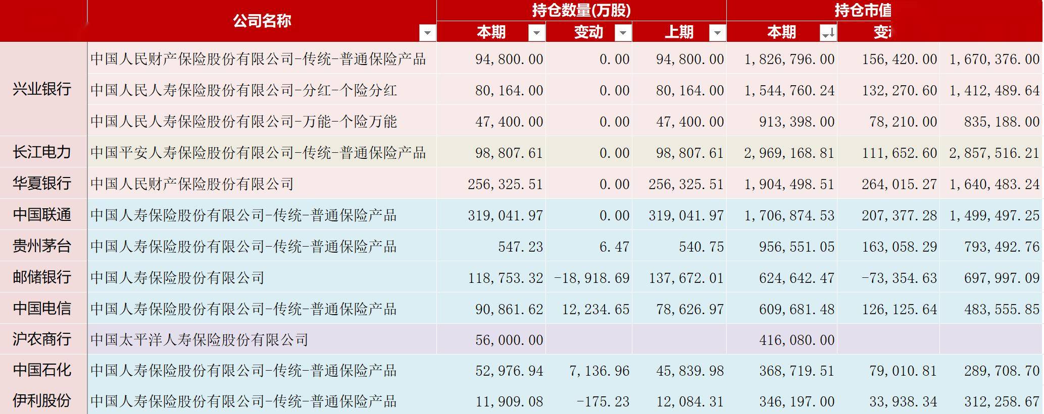保险有温度,人保车险_2025年数字贸易行业发展趋势及投资分析