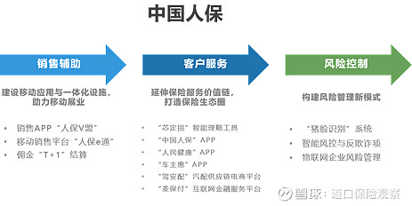 保险有温度,人保车险_2025年数字贸易行业发展趋势及投资分析
