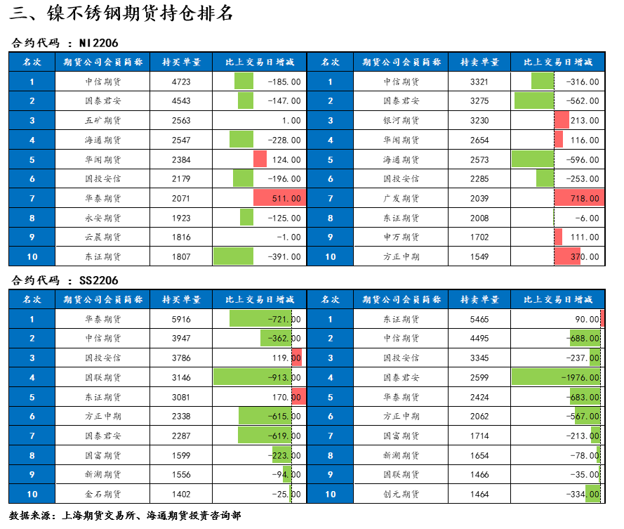 （2025年2月3日）今日伦敦镍期货最新价格行情查询