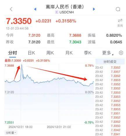 深夜！中国资产，逆市走强！