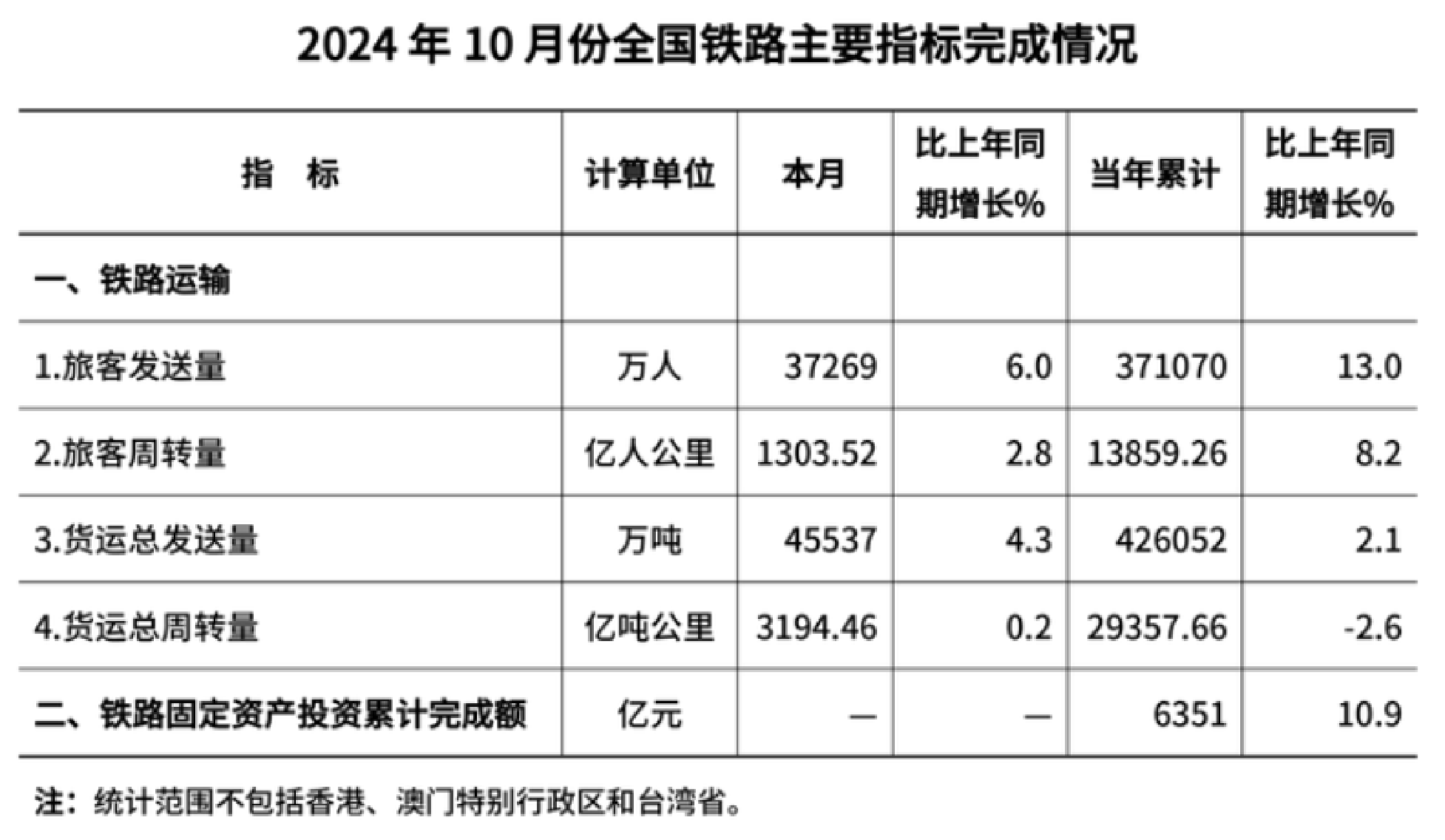 2月3日全国铁路预计发送旅客1640万人次