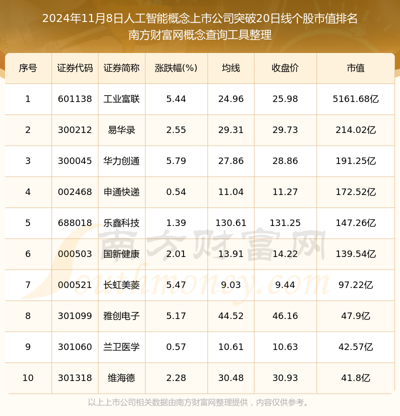 AI十大细分50只潜力龙头股揭秘，高成长高研发高胜率！