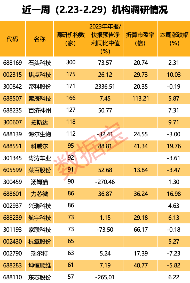 AI十大细分50只潜力龙头股揭秘，高成长高研发高胜率！