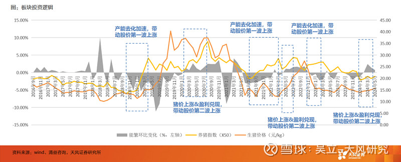 机构展望蛇年市场，这些板块最受关注
