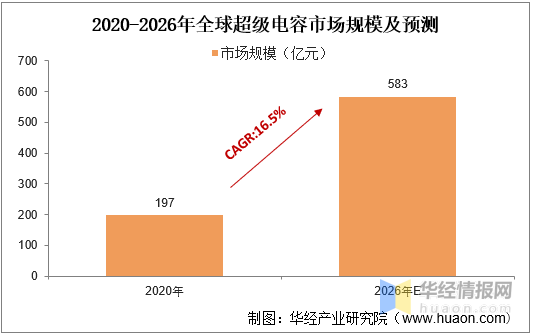 2025年种植业市场现状与发展趋势分析_人保服务,人保财险 