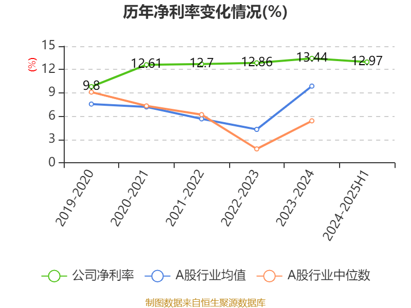 波司登(03998.HK)2月5日回购300.00万股，耗资1120.75万港元
