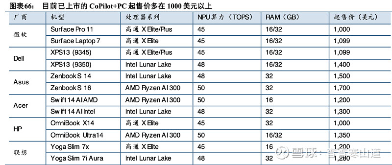 如何看AI端侧应用？