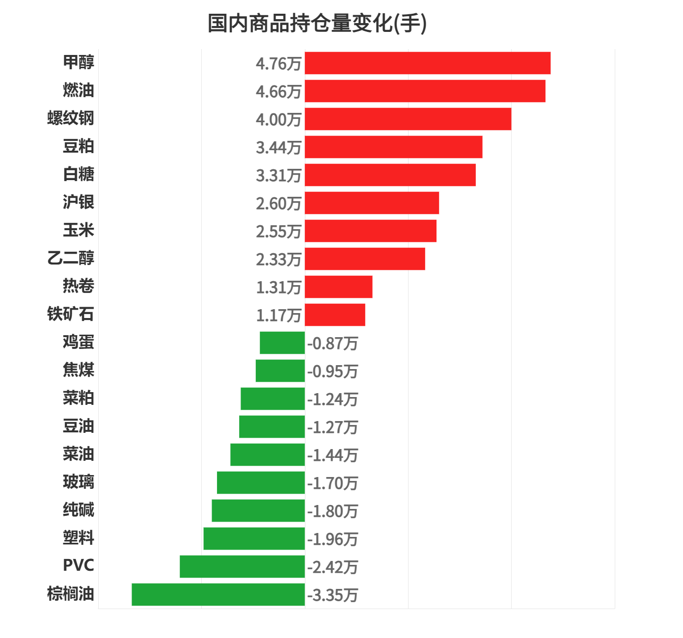 2月6日甲醇期货持仓龙虎榜分析：甲醇期货主力处于净空头状态