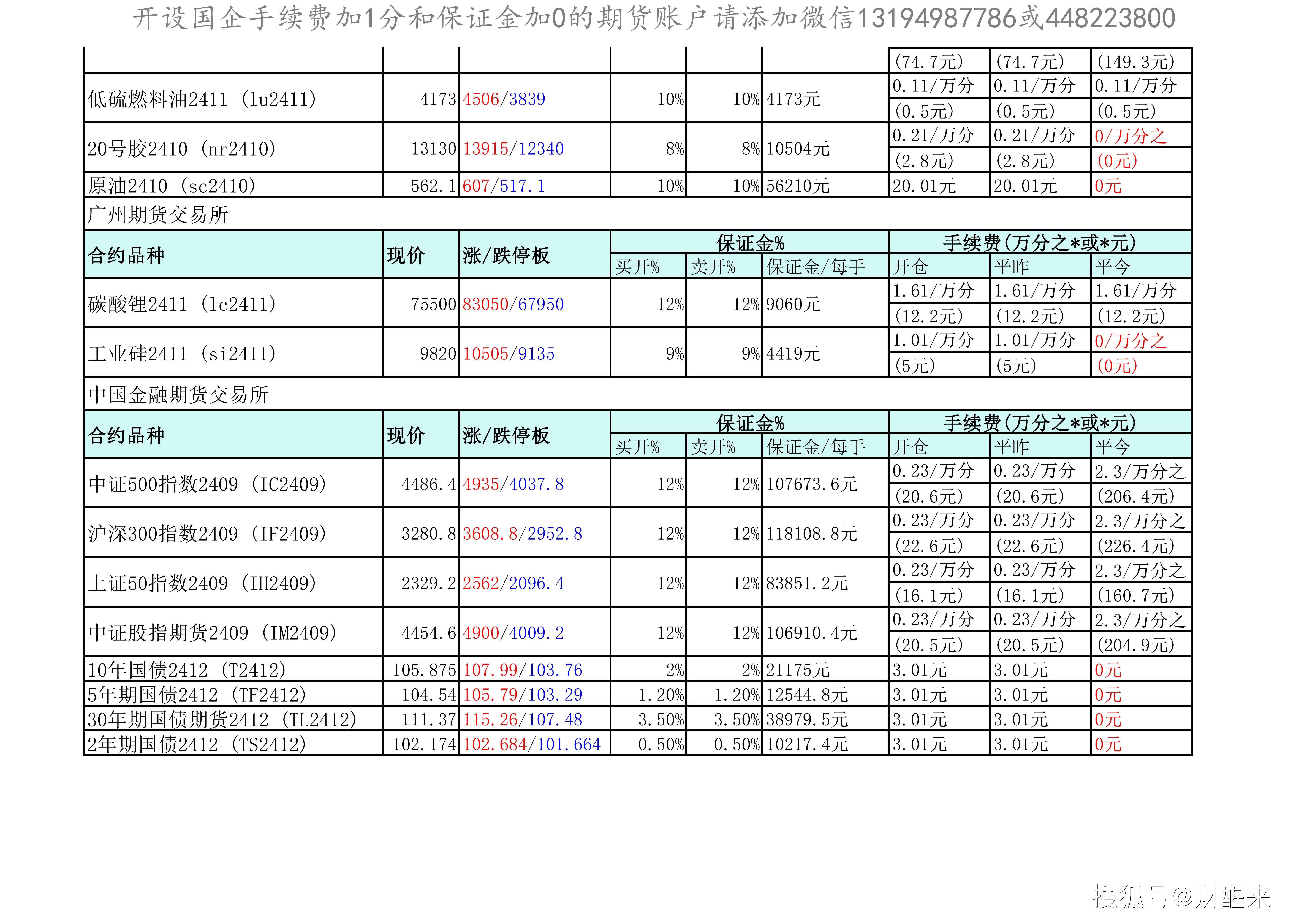 2月6日甲醇期货持仓龙虎榜分析：甲醇期货主力处于净空头状态