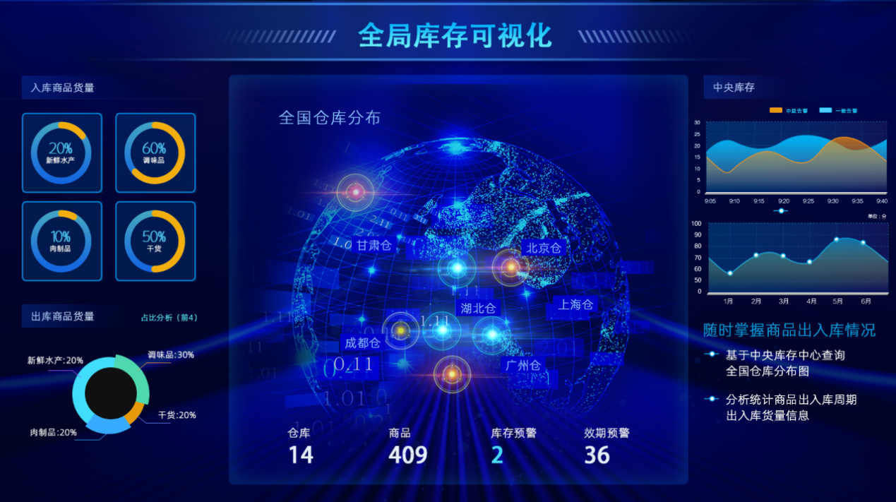 拥有“如意行”驾乘险，出行更顺畅！,人保护你周全_智能云仓行业市场全景调研及投资价值评估研究 行业主要参与者与竞争格局