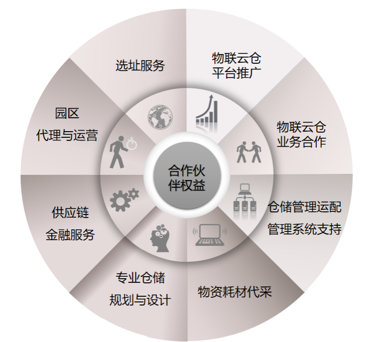 拥有“如意行”驾乘险，出行更顺畅！,人保护你周全_智能云仓行业市场全景调研及投资价值评估研究 行业主要参与者与竞争格局