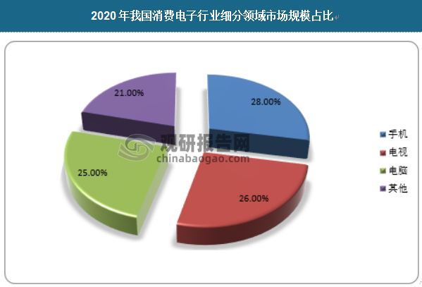 保险有温度,人保伴您前行_2025年多联机行业产业链结构及前景预测