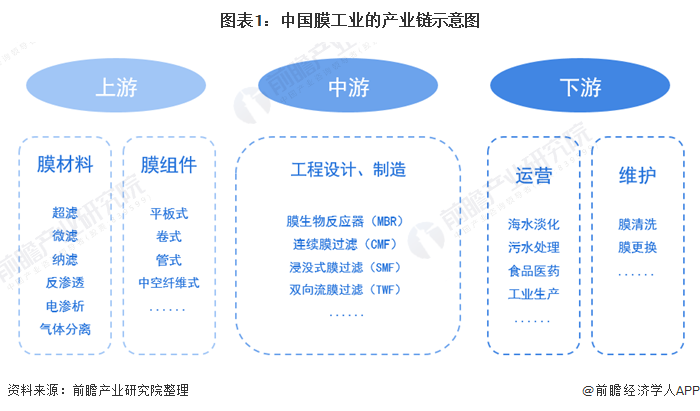 保险有温度,人保伴您前行_2025年多联机行业产业链结构及前景预测