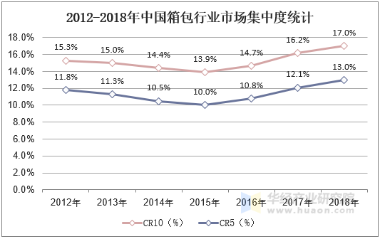 人保服务,人保护你周全_2025直升机行业市场供需格局及竞争格局、未来趋势分析